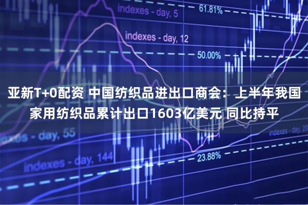 亚新T+0配资 中国纺织品进出口商会：上半年我国家用纺织品累计出口1603亿美元 同比持平